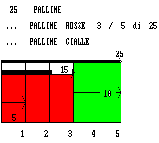 Videata del programma relativa all'esercizio
