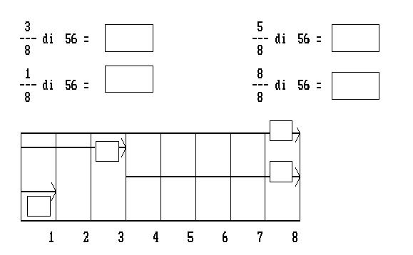 Struttura grafico logica di una frazione